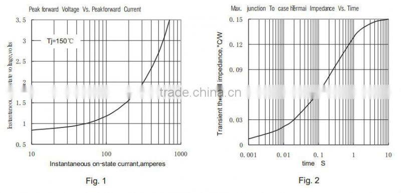 MDS200A three phase rectifier bridge