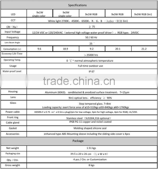 ip67 led inground lights 12v , led underground lights 3w