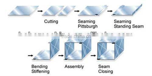 Equipment for duct spiro