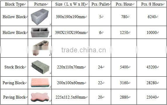 Automatic cement concrete paving interlocking hollow brick block making machine price