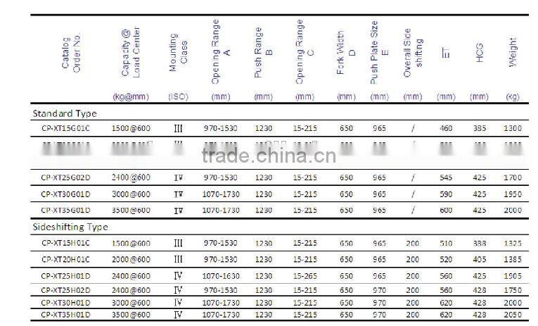 Invert push clamp for fork truck for bags, cartons, fertilizer, grains cements ,suguer ,canned goods