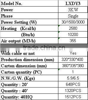 3kw portable Industrial electrical fan heater