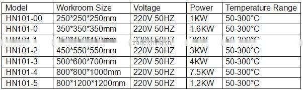 Constant Temperature Drying Oven/Hot Air Blast Drying Box