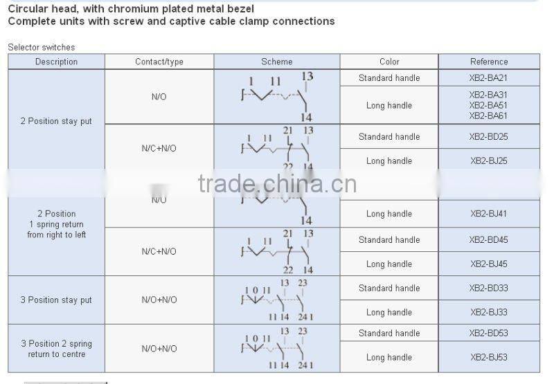 Circular head Pushbutton