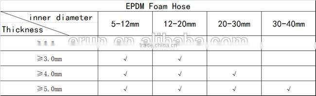 Latest technology big diameter soft rubber hoses for air conditioner