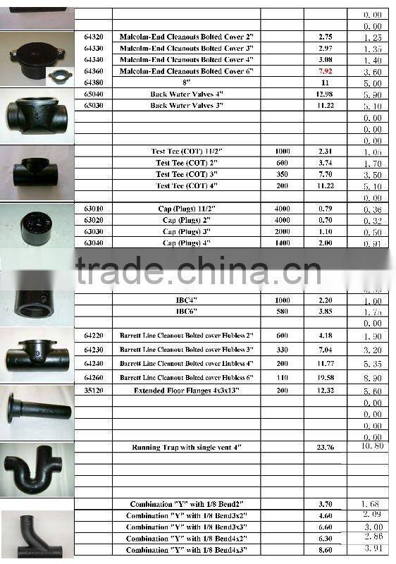 China Cast Iron Pipe Fittings Factry