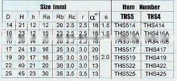 Hard Alloy teeth for mine and oil field drill bits--Half-round tooth