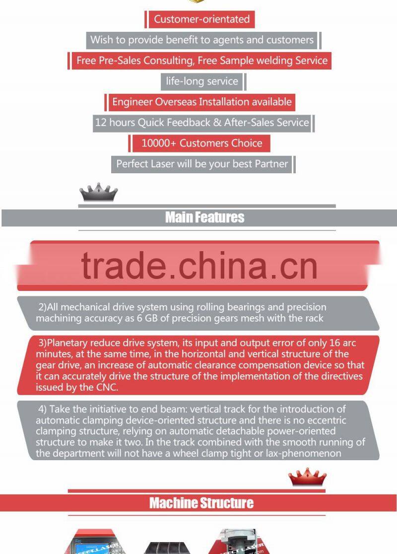 Perfect Laser provide high quality low price metal enclosure portable plasma cutting machine PE-CUT-A2