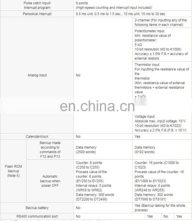 Original New Panasonic PLC FP-X Series FP-X C60R for power industry