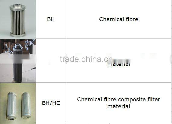 China Factory Manufacture LEEMIN Hydraulic Suction Oil Filter Element GX-100*30