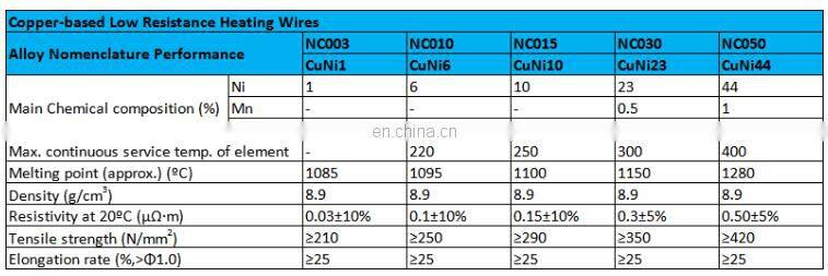 resistance wires and ribbons resistance wire nicrome heat resistant wire