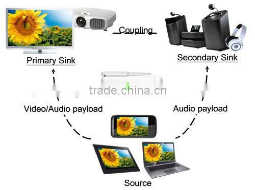 2013 Newest design HDMI wifi display dongle