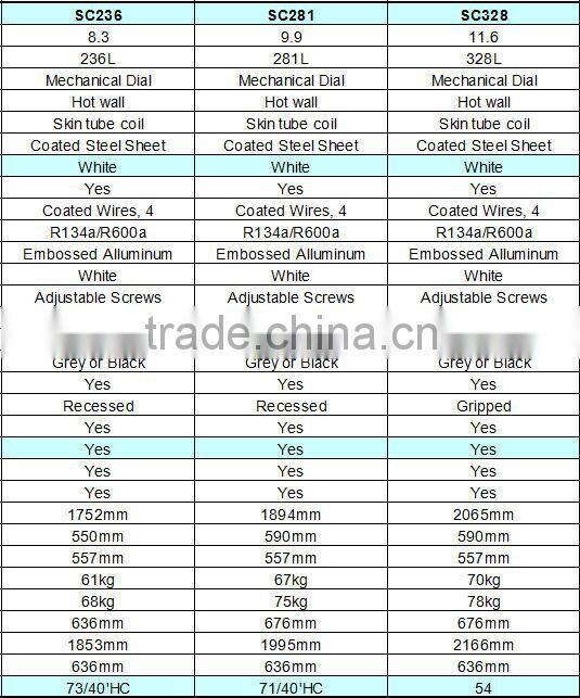 upright commercial sliding door open supermarket display fridge