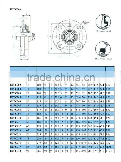 mounted unit pillow block ball bearing