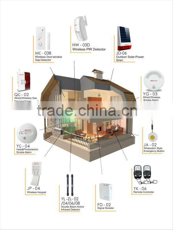 China Factory OEM/ODM GSM security wireless smart security alarm system YL-007M2BX wireless home gsm home burglar alarms