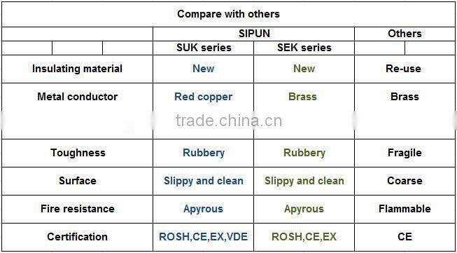 SEK16JD din rail ground type screw terminal block