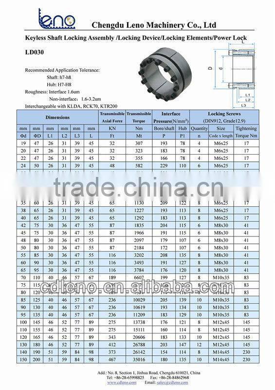Chiaravalli Standard Very Popular RCK70 Power Locks