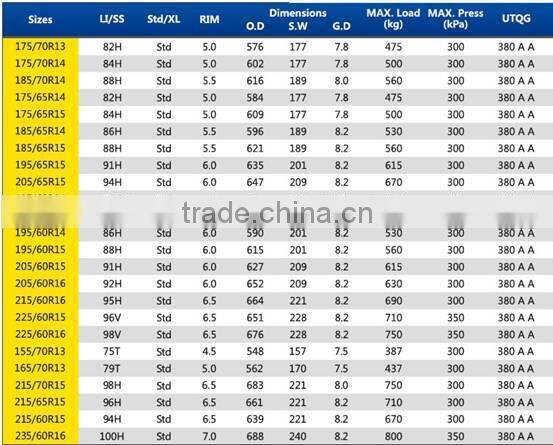 best price radial tires 235/45ZR17