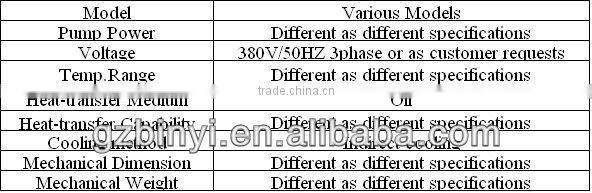 Auto Oil Heating Mould Temperature Controller Supplier