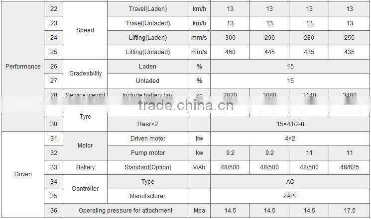 Maximal 1.6ton 1.8ton 3-wheel electric forklift