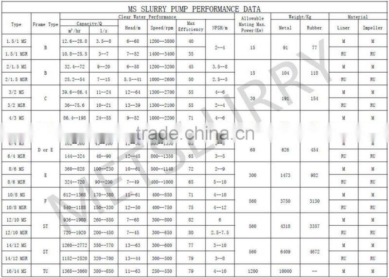 mineral centrifugal pump with electric motor