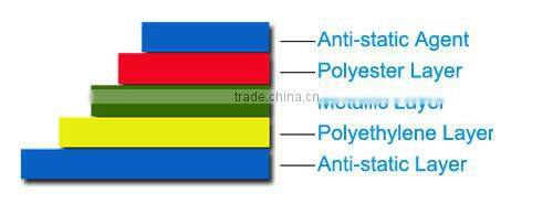 ESD antistatic bags