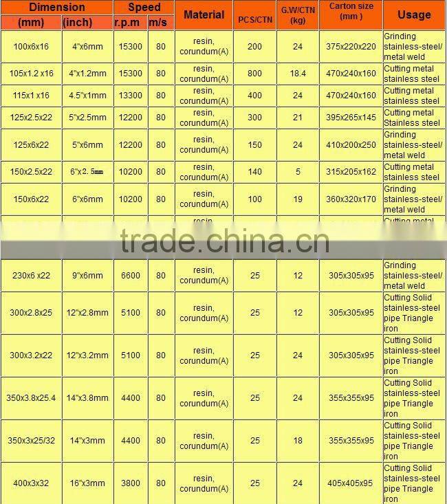 cutting disc for metal & steel (125*2.5*22mm)