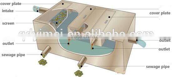 Stainless Steel Portable Grease Trap for Fast Food Restaurant