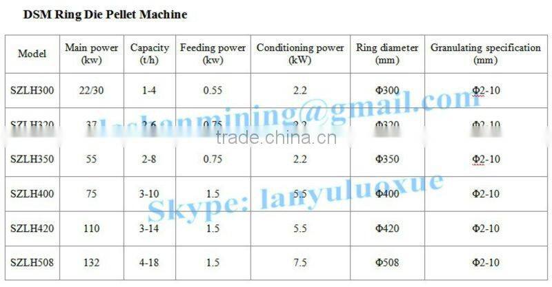 DSM Plastic Ring Die Pellet Mill