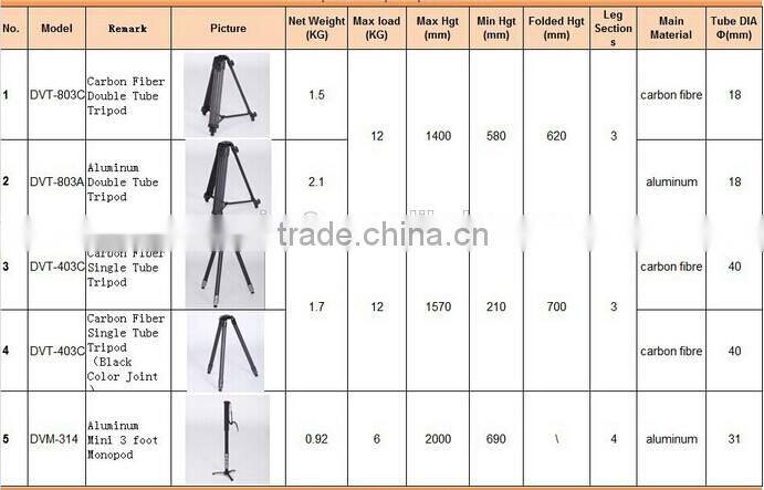 Thor Professional Mini Video Fluid Monopod with 3 foot DVM-314 camera monopod