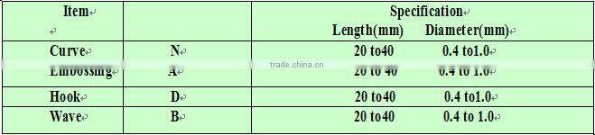 china cheap concrete metal composite rooftop material