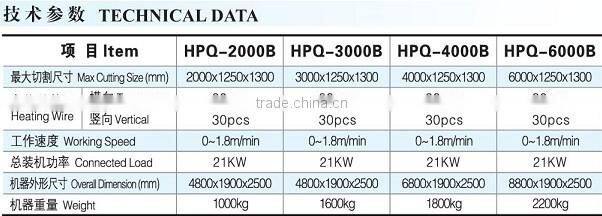 Accuracy EPS Cutting Machine