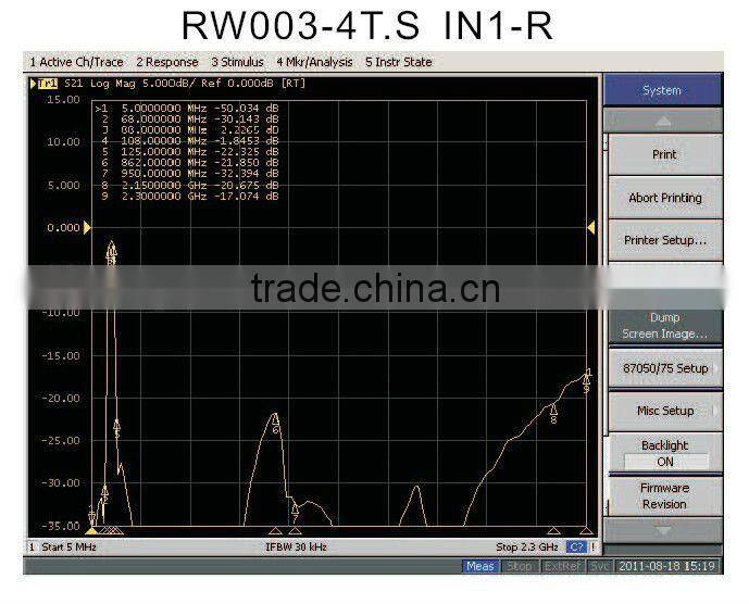 TV/R/SAT WALL SOCKET/SATELLITE WALL SOCKET/TV WALL SOCKET/ TV socket outlet (RW003-4TS)