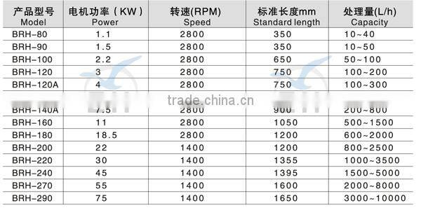 high shear mixer/high shear homogenizer(304/316l)/high shear lotion batch mixer mini mixer vortex