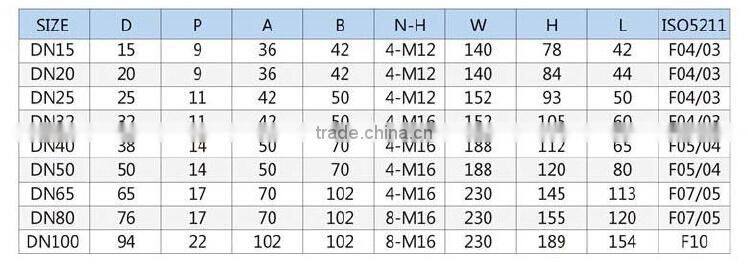 wafer type flanged ball valve