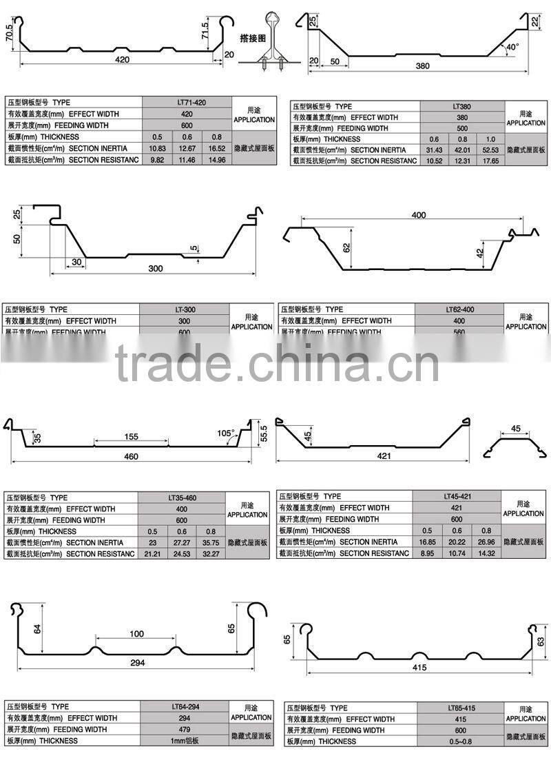 Standing Seam Metal Roof Machine Making Large Span Roof