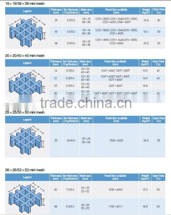 fiberglass grille molded
