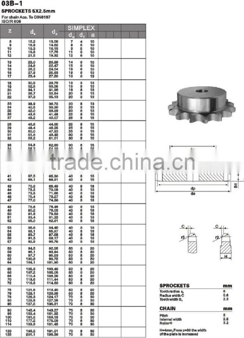 Agricultural Sprockets Stainless Steel Taper Bush Sprocket