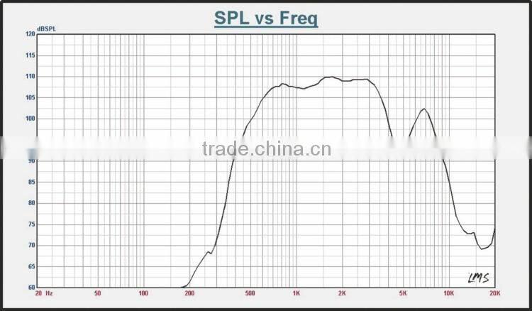 5 core speaker india pa speaker system