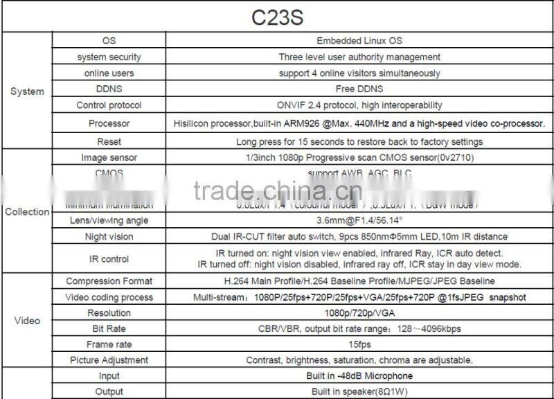 Hotsale VStarcam 2.0MP Pan tilt IP CCTV night vision 128GB TF card support full hd cctv camera