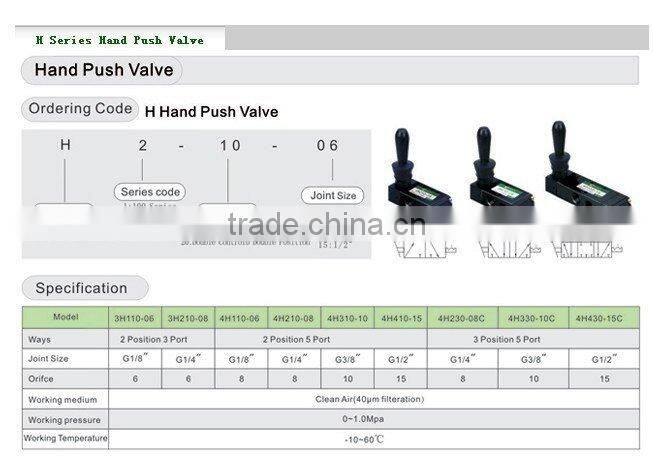 hand push valve