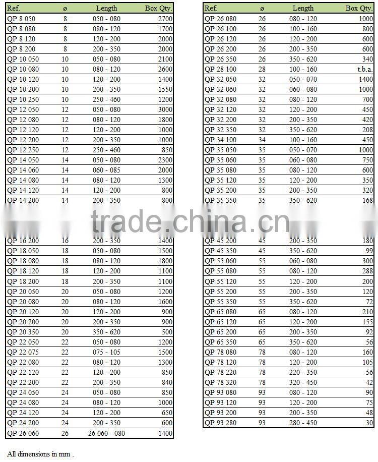pvc clear plastic tubes QP