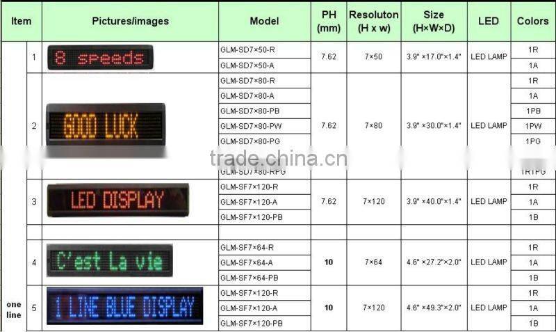 Blue programme led sign display ,led message display board,advertising led display,led signs for advertising