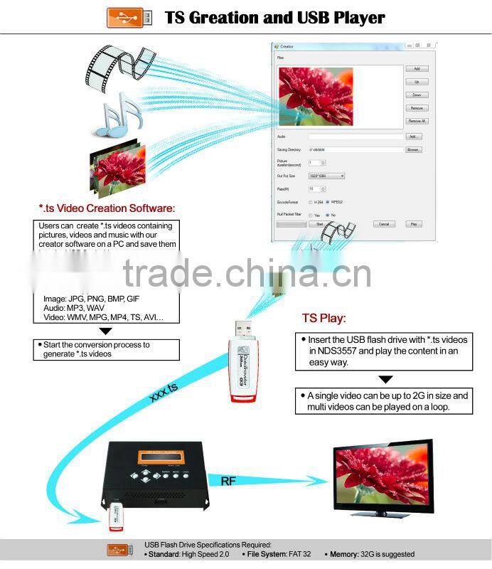 DVB Modulator with USB input