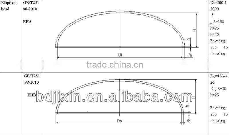 conical tube for pressurre vessel