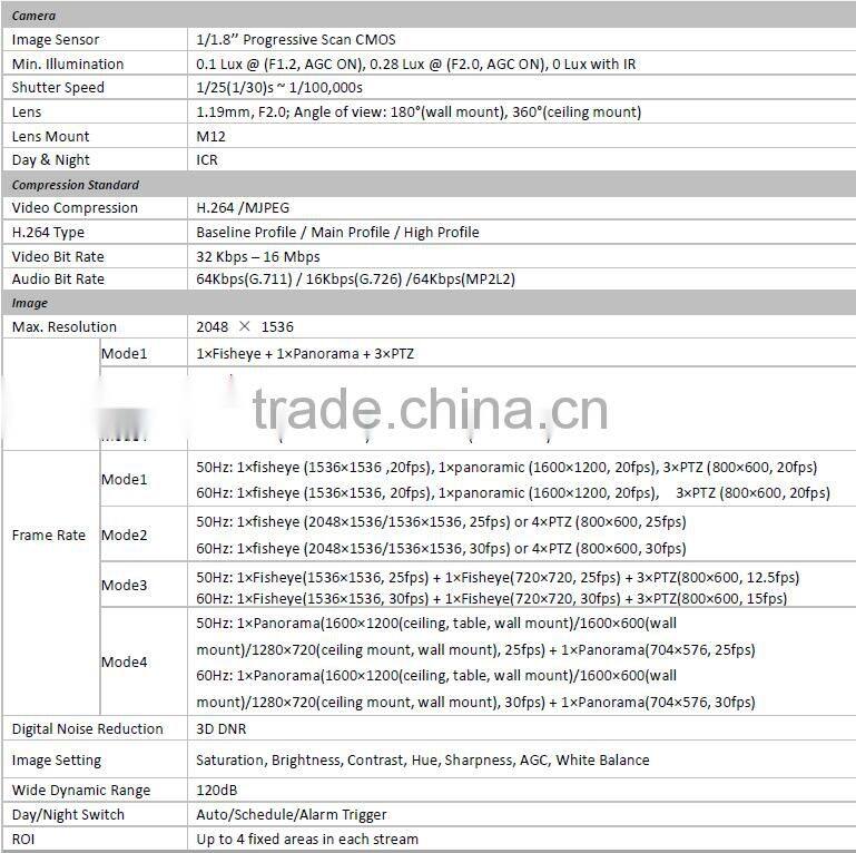 3 Megapixel IR Vandal-proof WDR 360 view angle Built-in micro Network Fisheye CCTV Camera