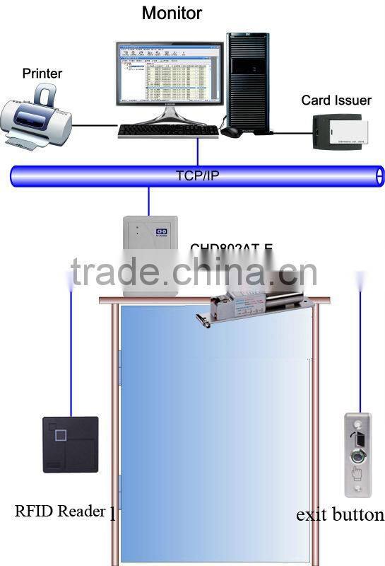 Fail safe electric drop bolt lock for access control solution
