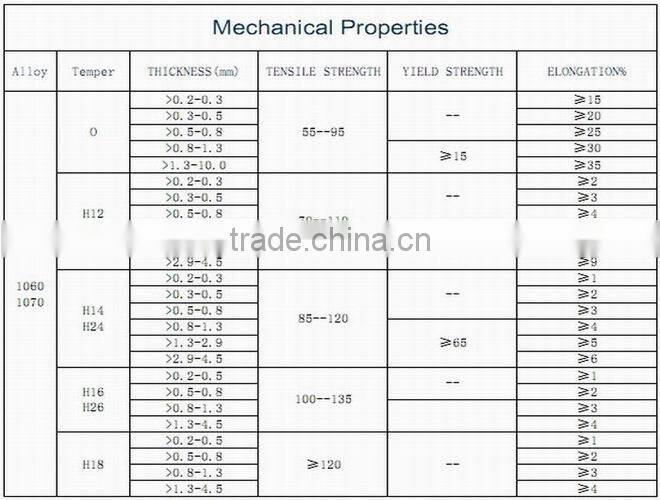 1050, 1060, 1070,1085 mirror finish anodized aluminum sheet