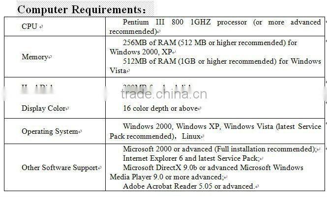 Popular than optical -- interactive classroom,infrared mordern design aluminium frame led touch screen tv