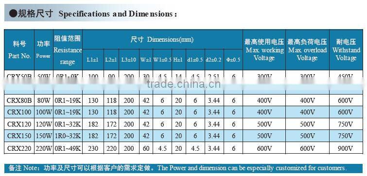 2015 Hot Sales 100 ohm Aluminum Wirewound Resistor
